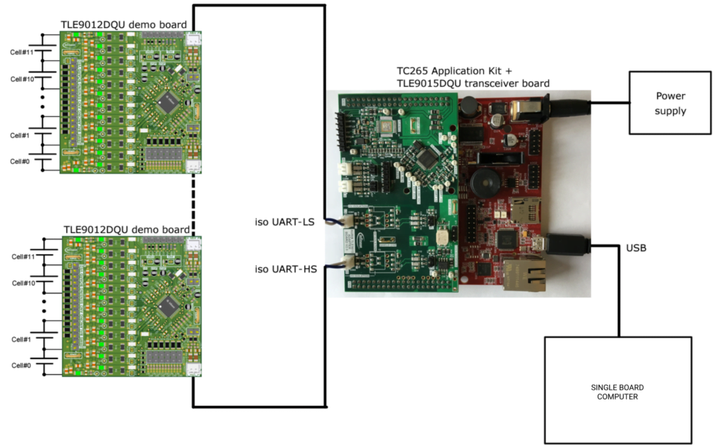 battery management systems