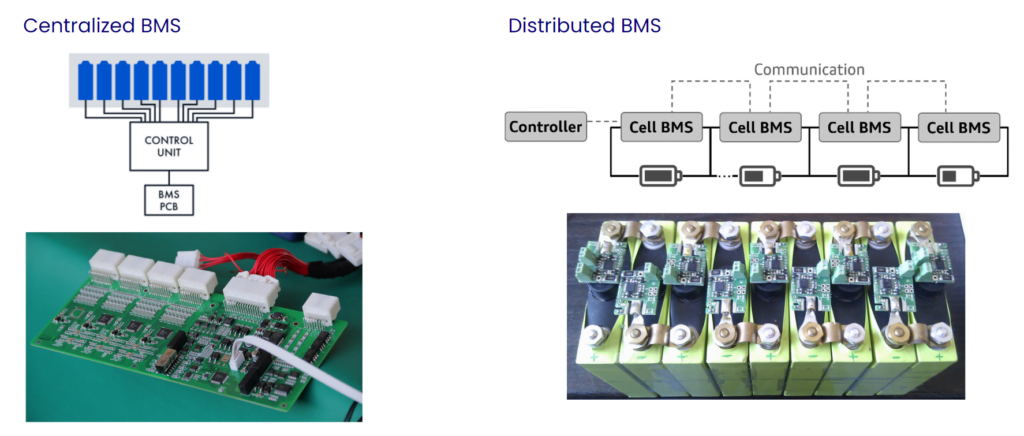 Image of centralized battery management system and distributed management systems