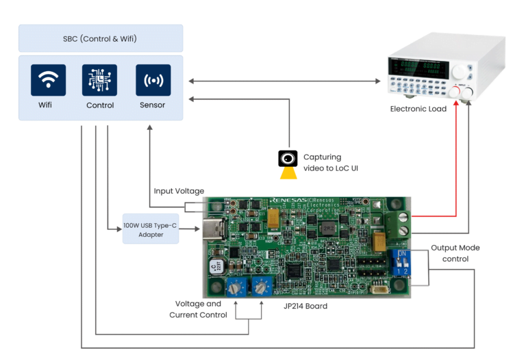 100W USB Type-C Input Power Converter