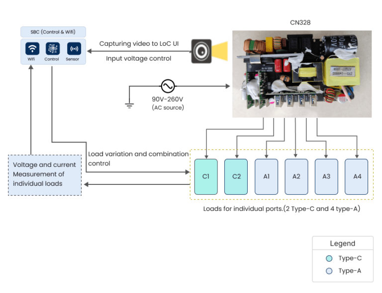 CN328-EVK evaluation kit