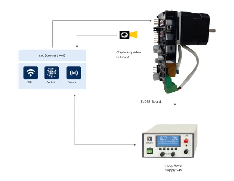 RX13T 32-Bit Microcontrollers