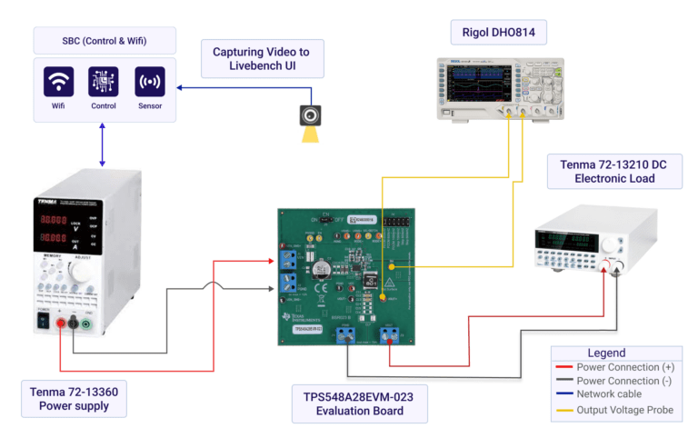 DC-DC Synchronous Buck Converter – TPS548A28EVM