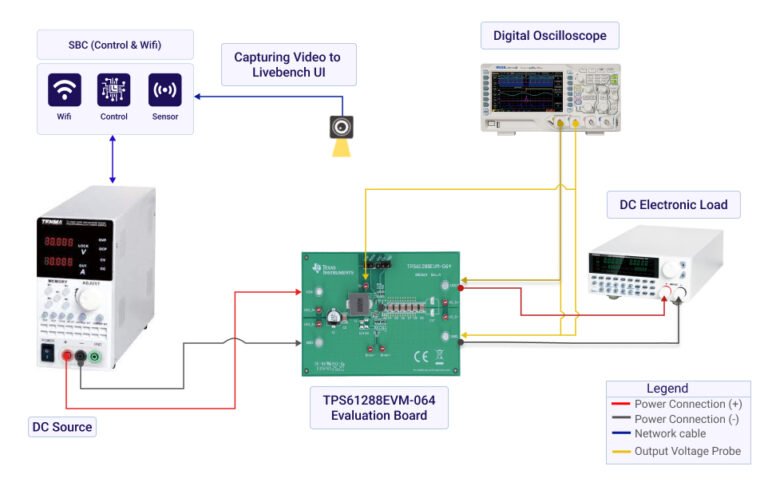 TPS61288EVM-064 Synchronous Boost Converter