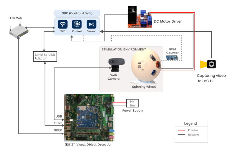 Vision AI Platform with Percv.ai and RZ/V2L