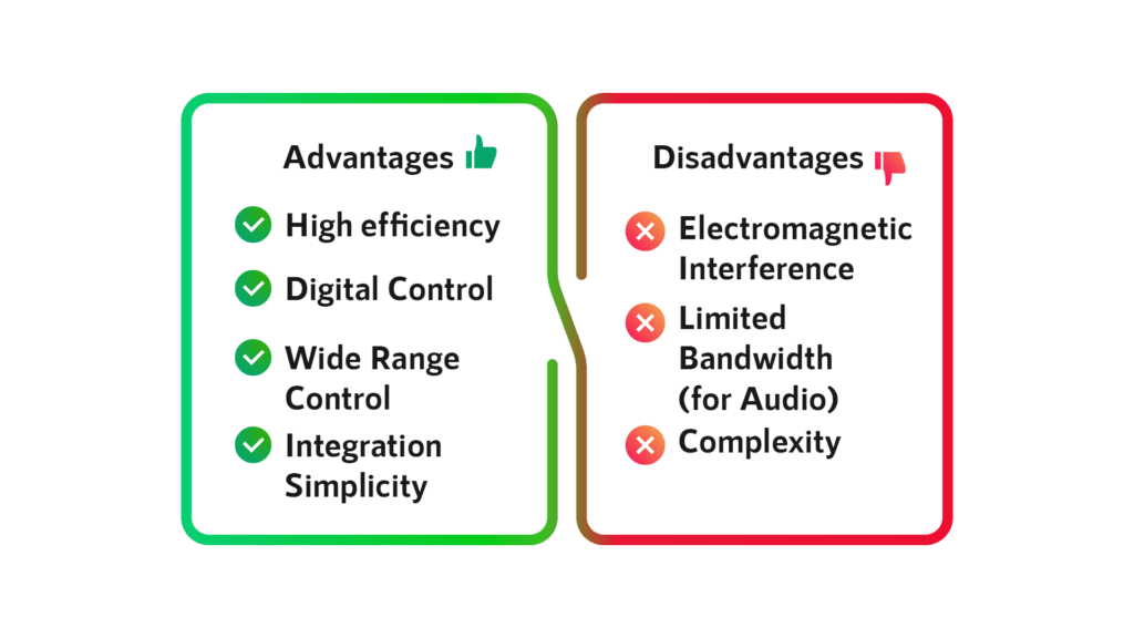 List of advantages and limitations of Using Pulse Width Modulation (PWM )