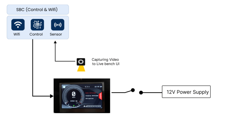 Low-cost TFT instrument with telematics Evaluation Board