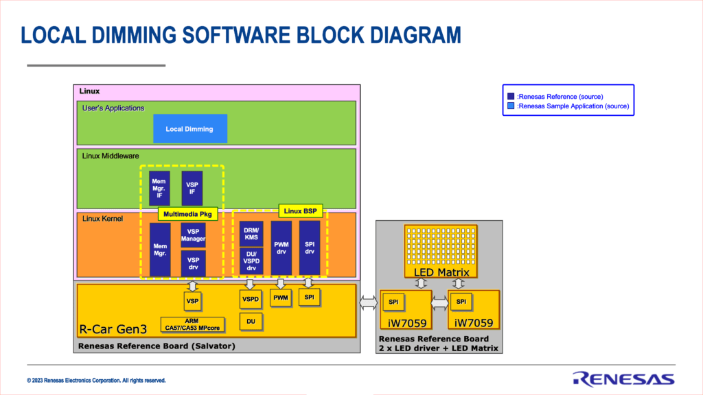 Local Dimming Software Block Diagram