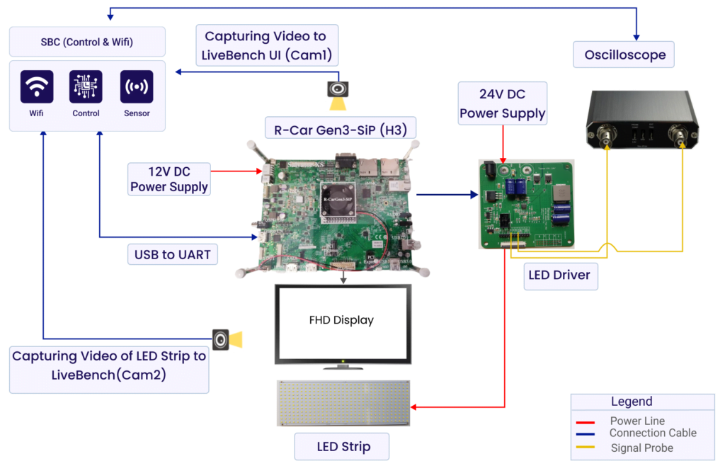 R Car Gen 3 SiP (H3) - Full HD Display