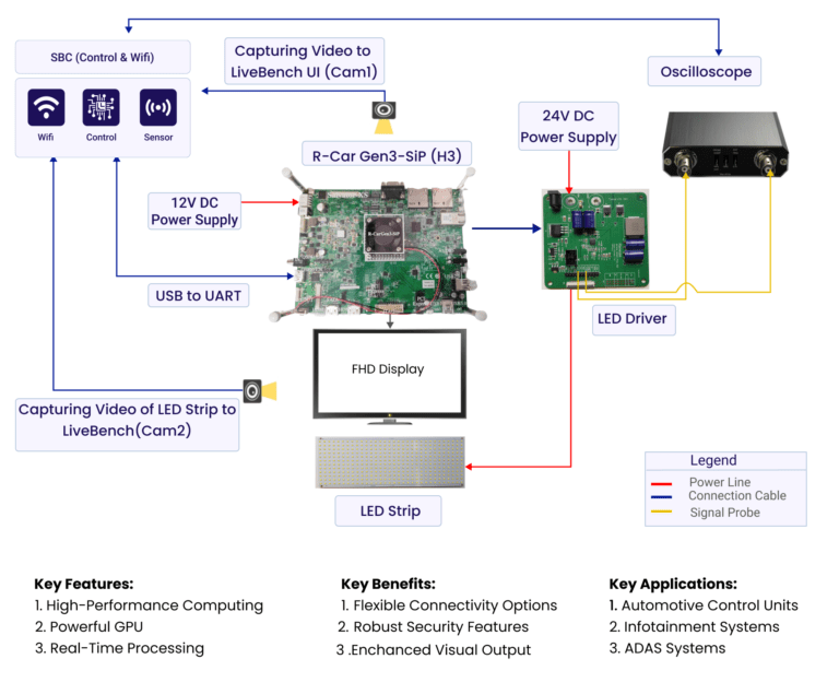 R-Car H3/H3e/H3e-2G SIP (H3)