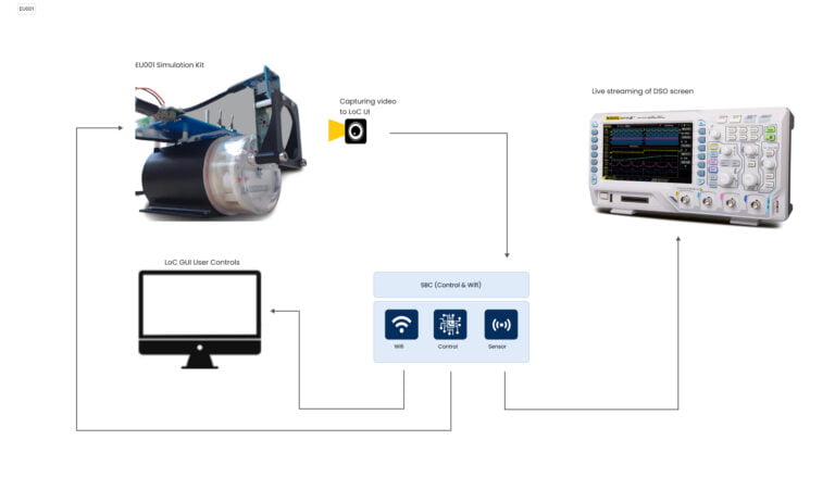 Automated Meter Reader Retrofit Module