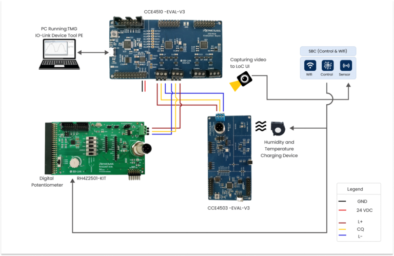 RH4Z2501-KIT Evaluation Board