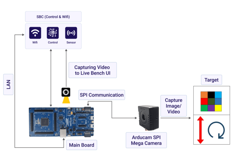 Arducam SPI Mega Camera