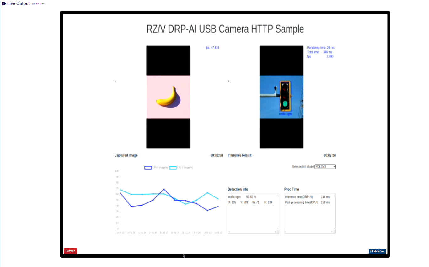 RZ/V DRP-AI USB Camera HTTP Sample