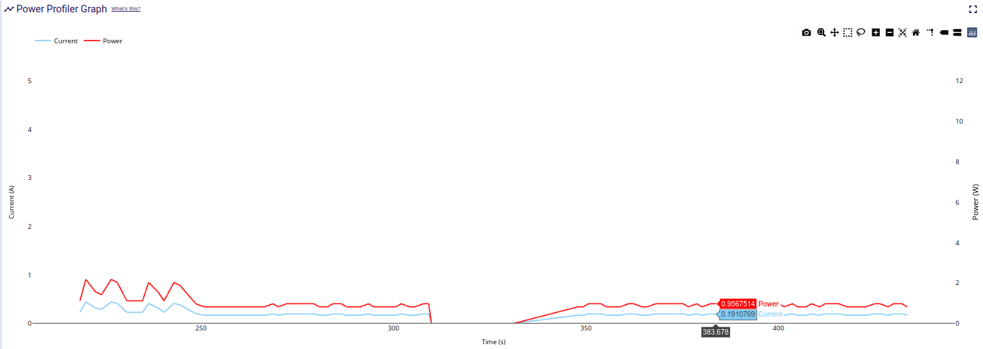 Power Cycle Test of RZ/V2MA