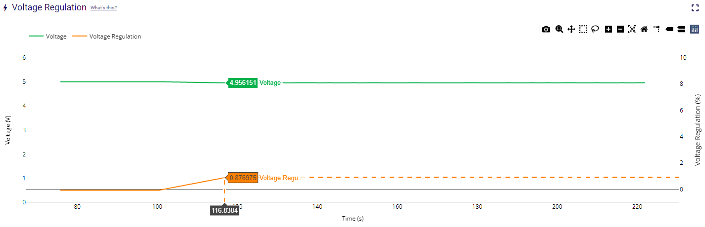 Voltage regulation graph from LiveBench evaluation