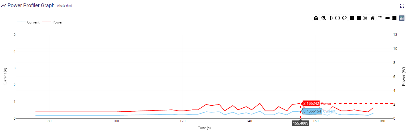 Power Profiling Graph from LiveBench Evaluation