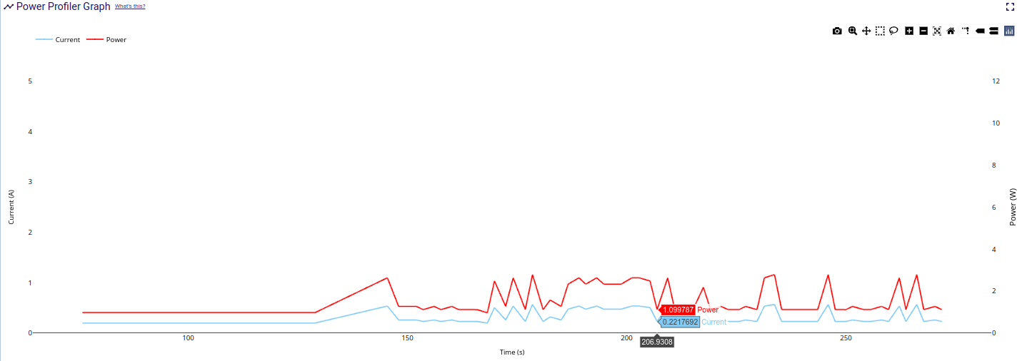 Power Profiling Graph from LiveBench Evaluation