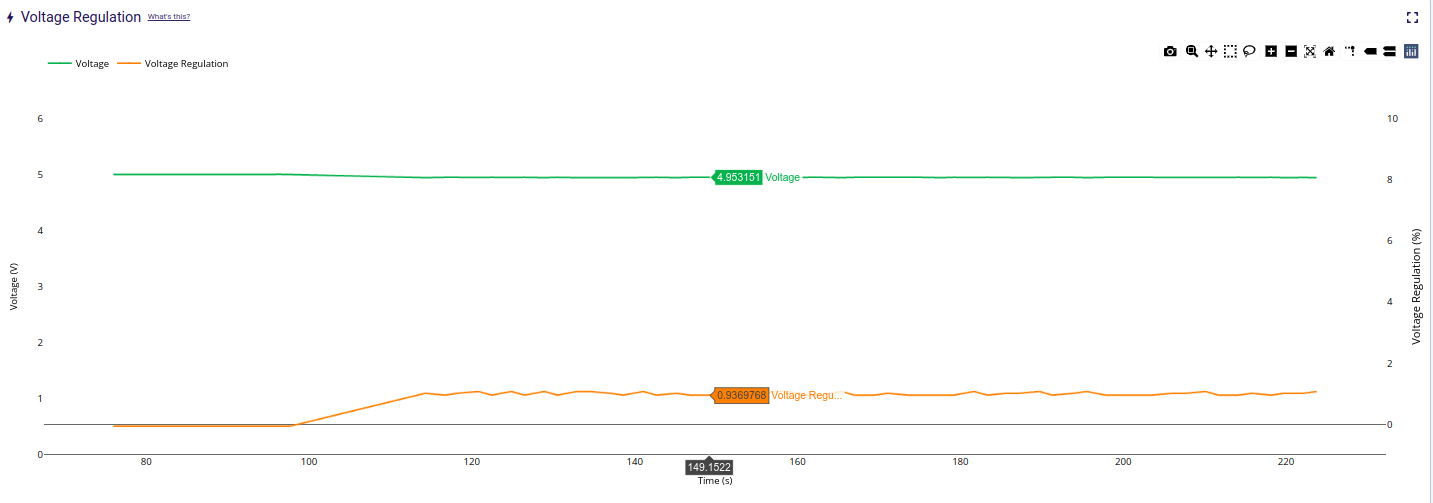 Voltage regulation graph from LiveBench evaluation - smart security camera application using Renesas RZ/V2MA