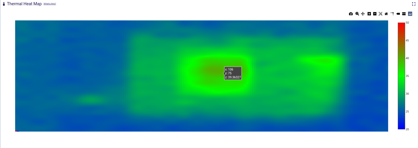 Thermal Heat Map profile from LiveBench evaluation - Industrial smart security camera application using Renesas RZ/V2MA