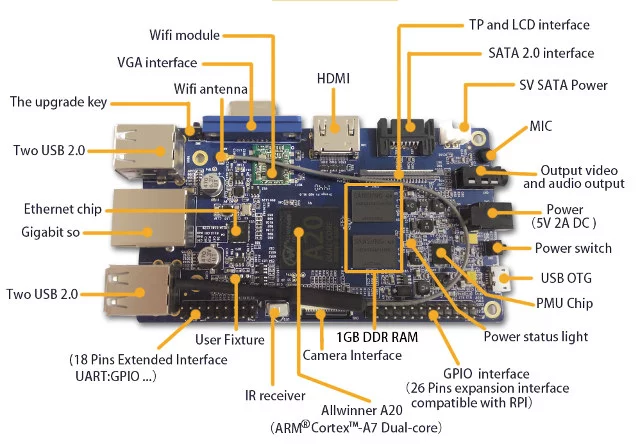 Single Board Computer - Banana Pi - SBC