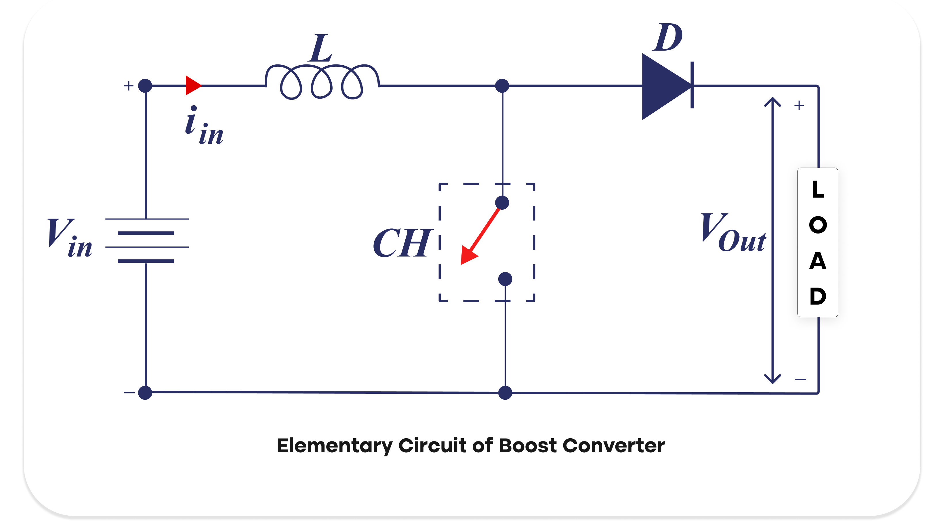 Boost DC-DC Converter Design1 v2