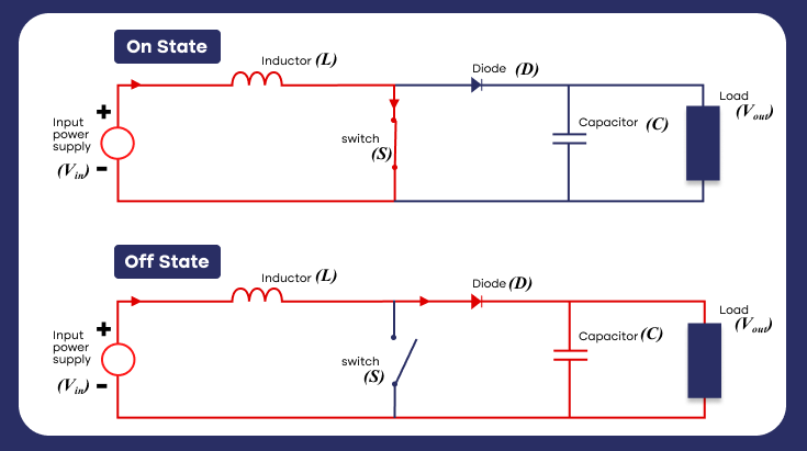 Boost DC-DC Converter Design2 v1