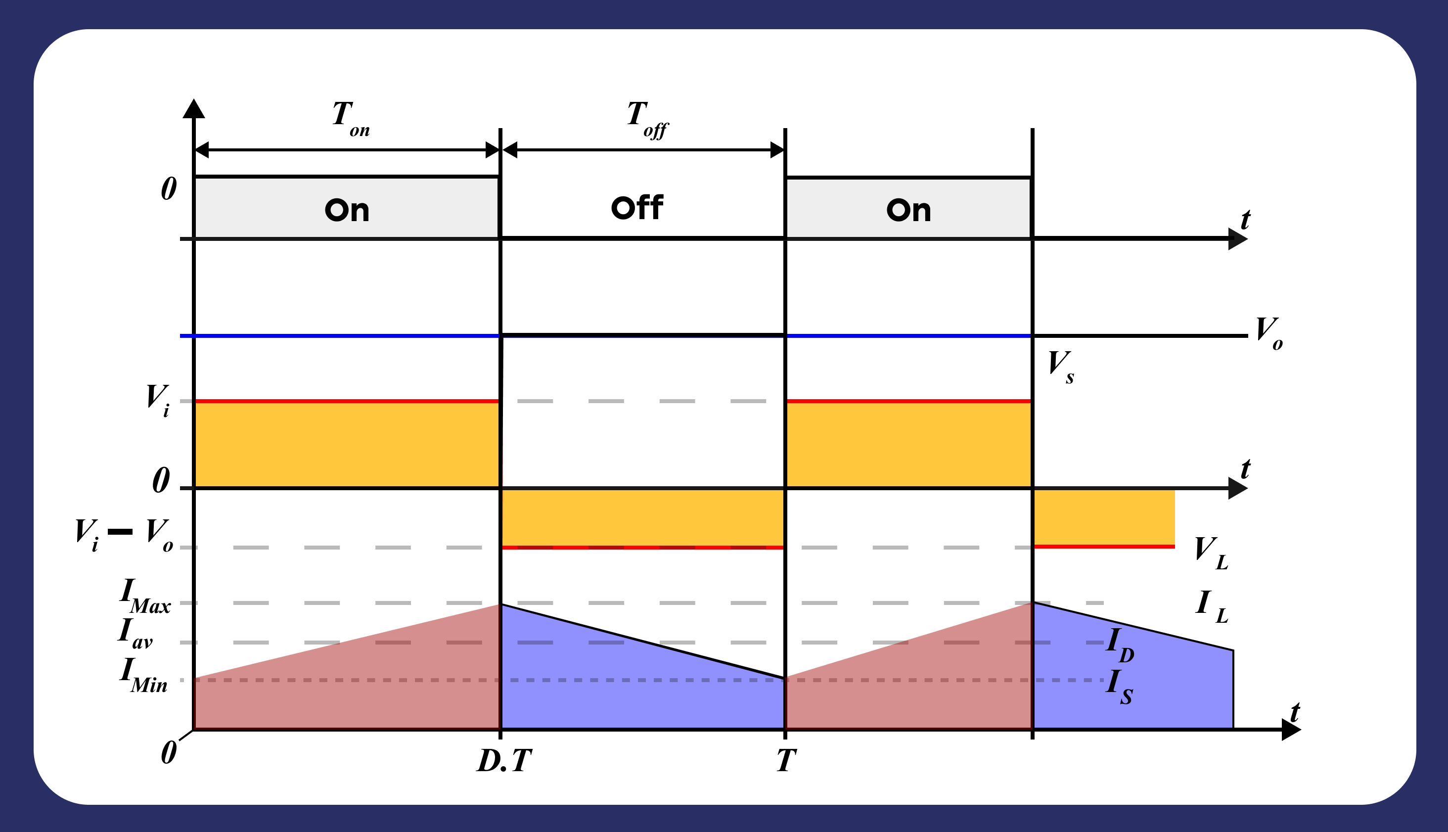 Boost DC-DC Converter Design2 v2