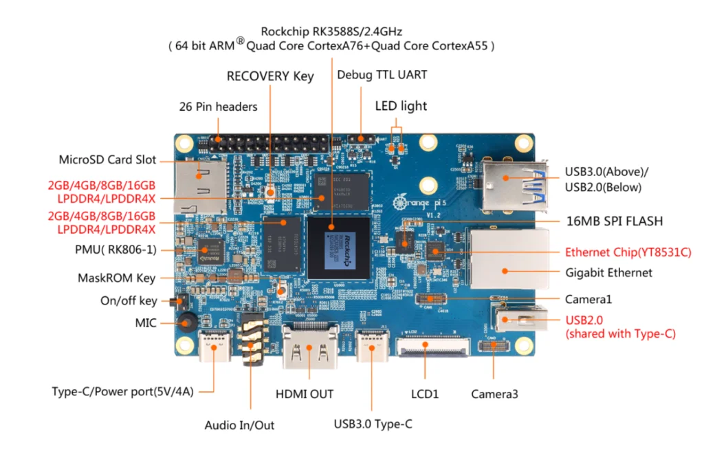 Orange Pi 5