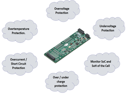 Key Functionalities of a Battery Management System (BMS)