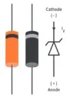 Cathode and Anode
