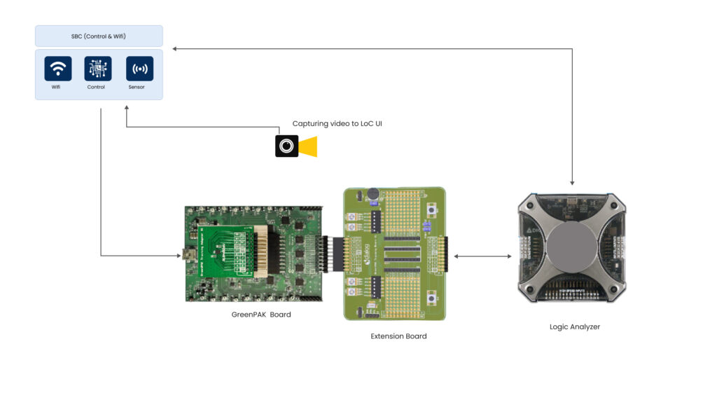 GreenPAK Development Kit