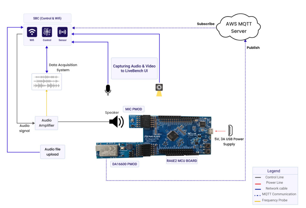 Reality AI for Microphone with Quick Connect Beginners Kit