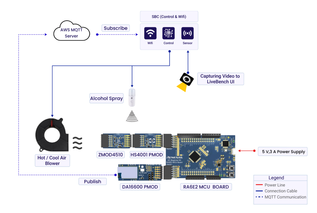 Outdoor Air Quality Sensor - Quick Connect