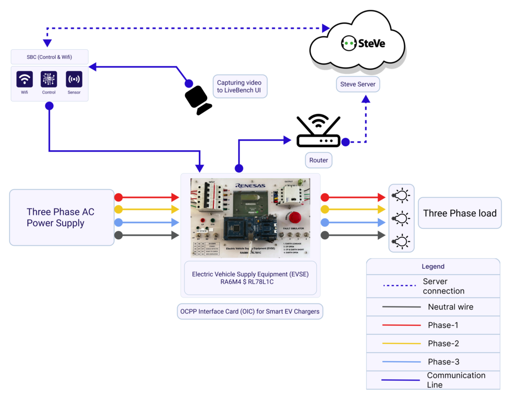 OCPP Interface Card (OIC) for Smart EV-Chargers | AS054