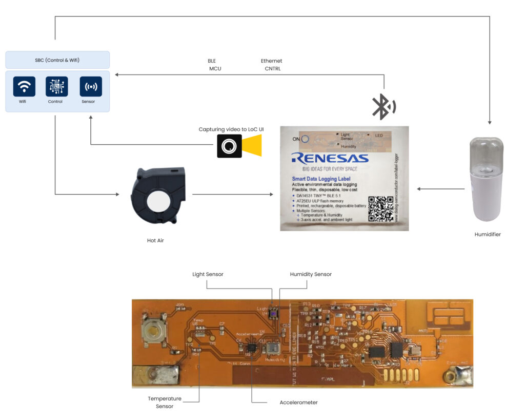 BLE 5.1 Smart Asset Tracking Label